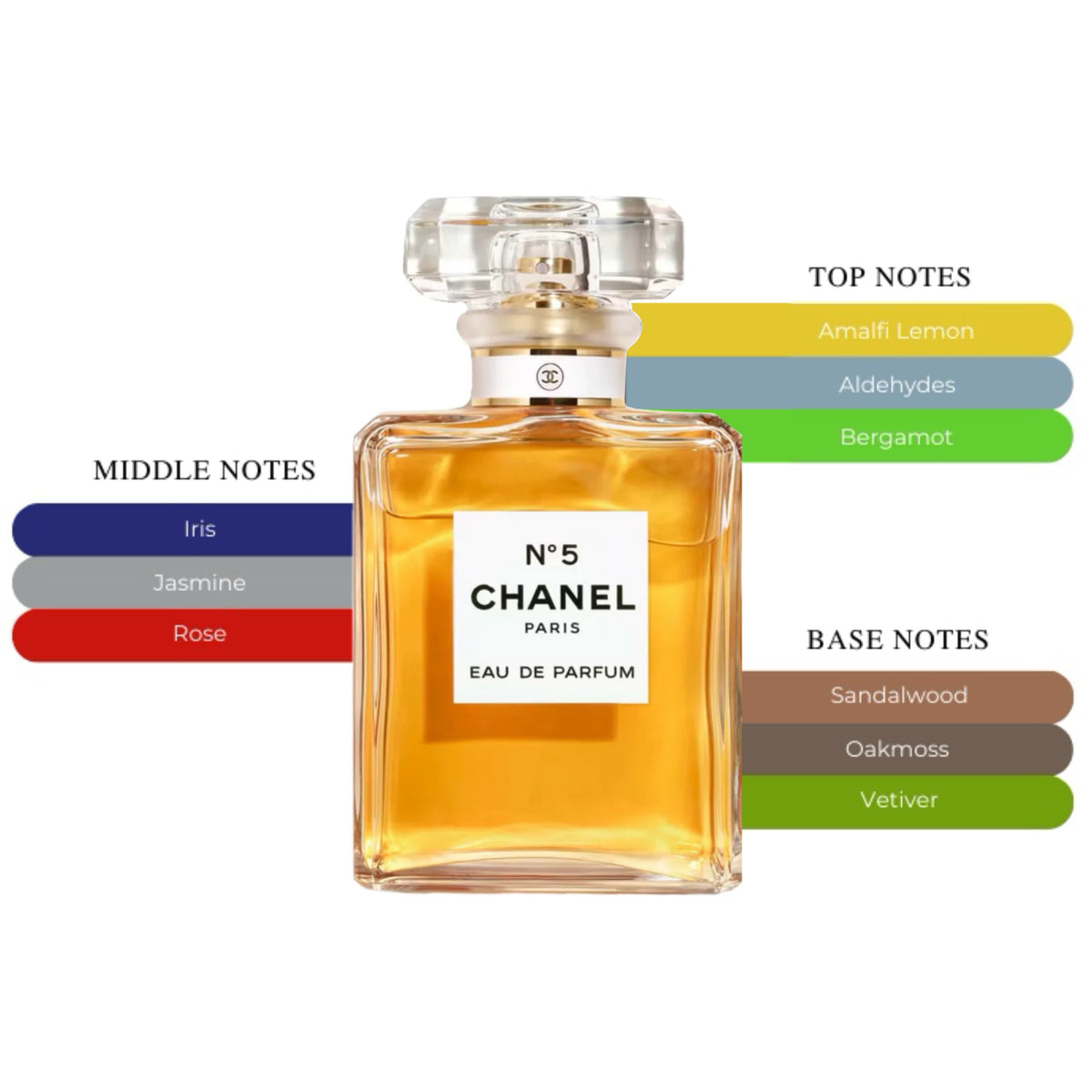 No 5 EDP Spray For Women 3.4oz/100ml