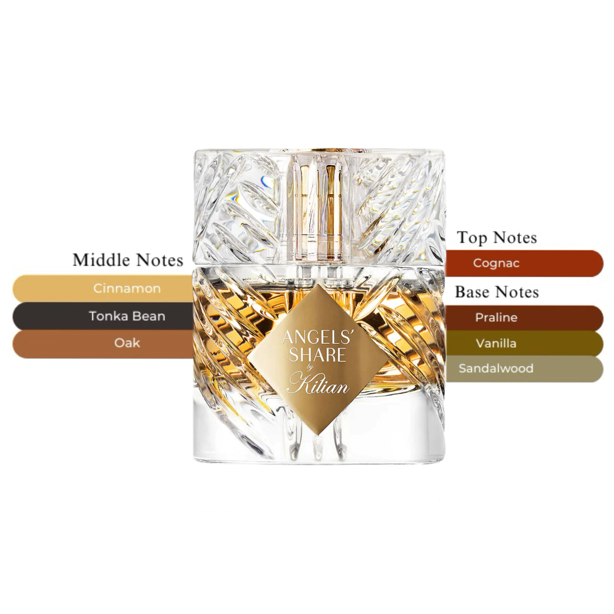 Kilian Angels Share Unisex EDP Spray 1.7oz/50ml