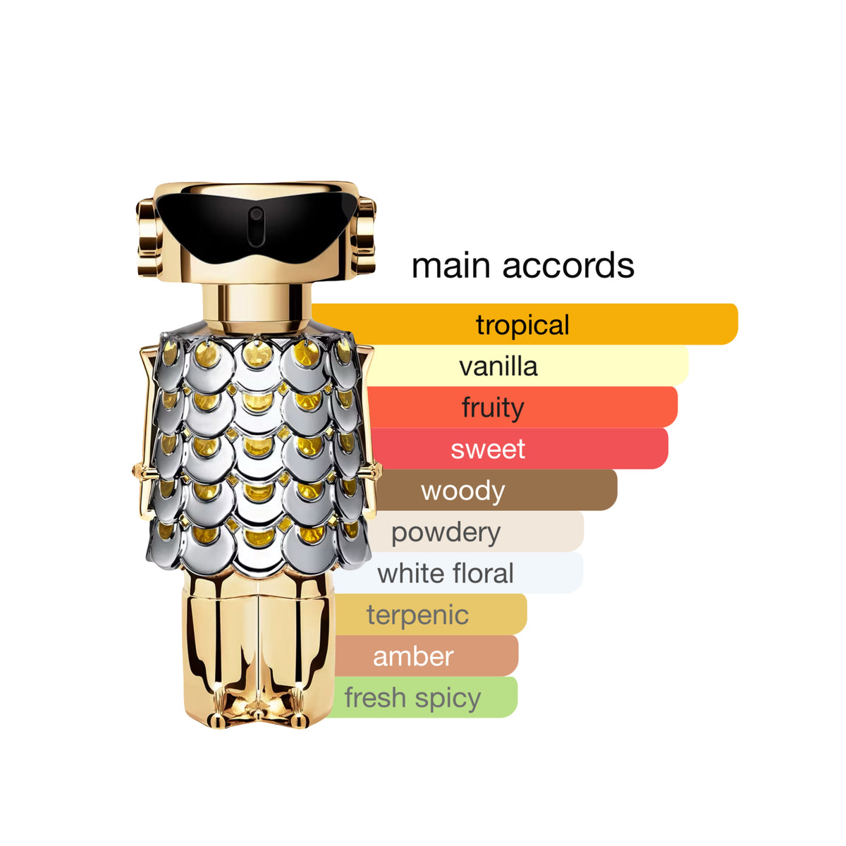 Paco Rabanne Fame Womens EDP Spray 2.7oz/80ml