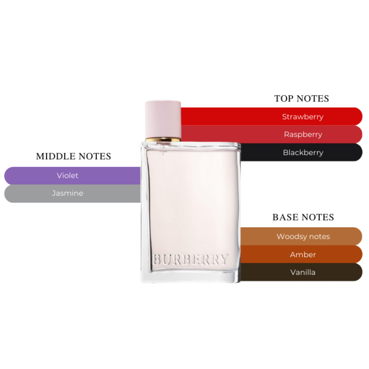 Burberry Her Womens EDP Spray 3.3oz/100ml