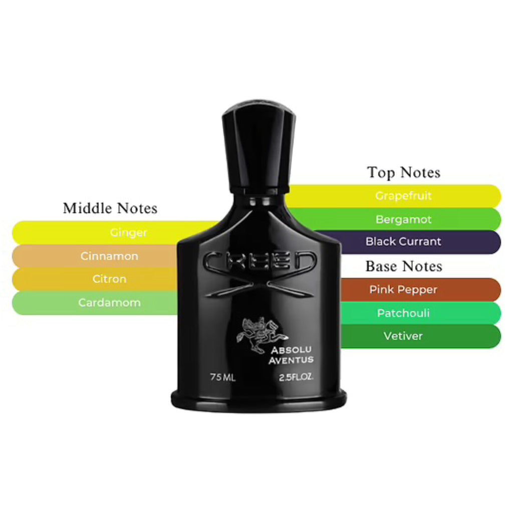 Creed Absolu Aventus EDP Spray For Men 2.5oz/75ml
