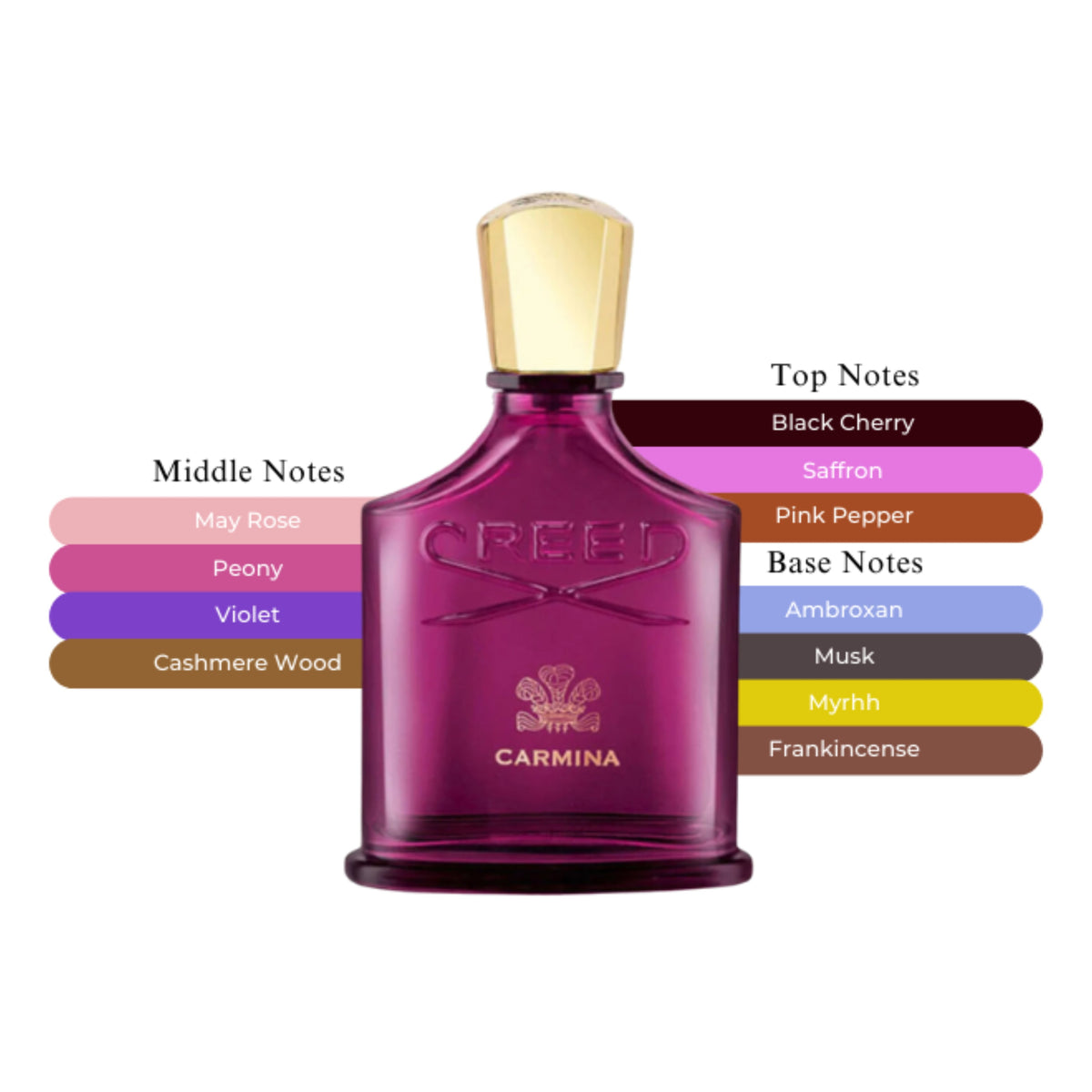 Creed Carmina EDP Spray For Women 2.5oz/75ml