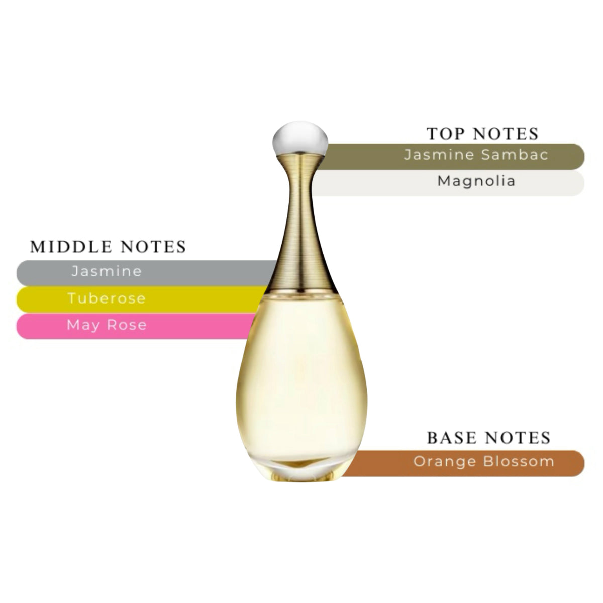 Jadore EDP Spray For Women 3.4oz/100ml