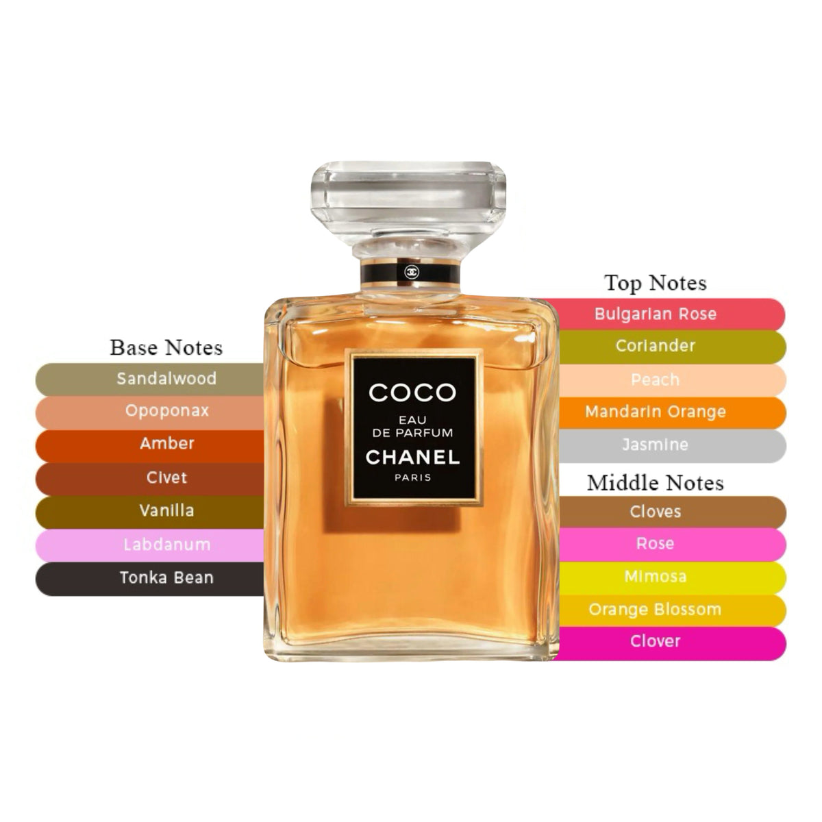 Coco EDP Spray For Women 3.4oz/100ml