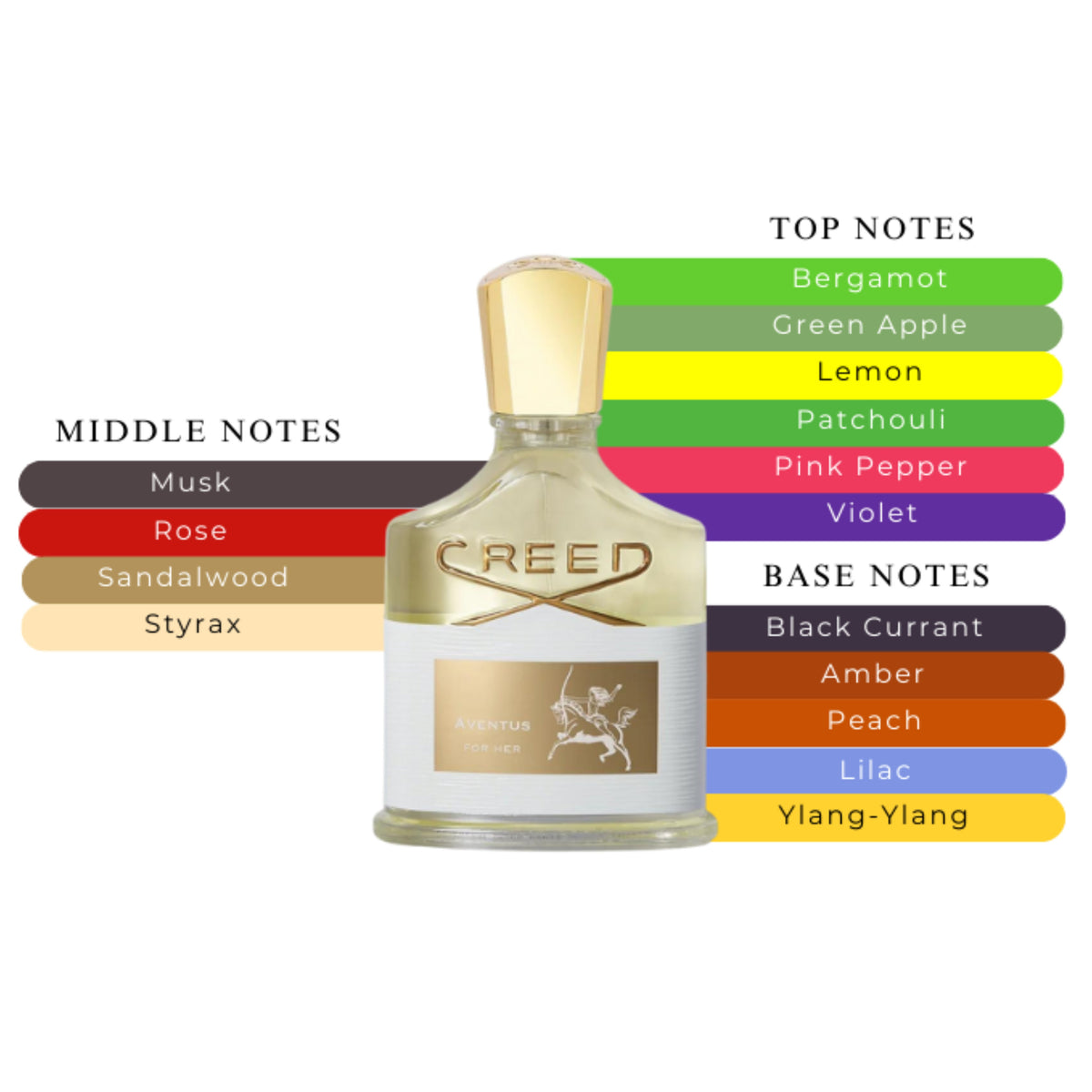 Creed Aventus For Her Womens EDP Spray 2.5oz/75ml