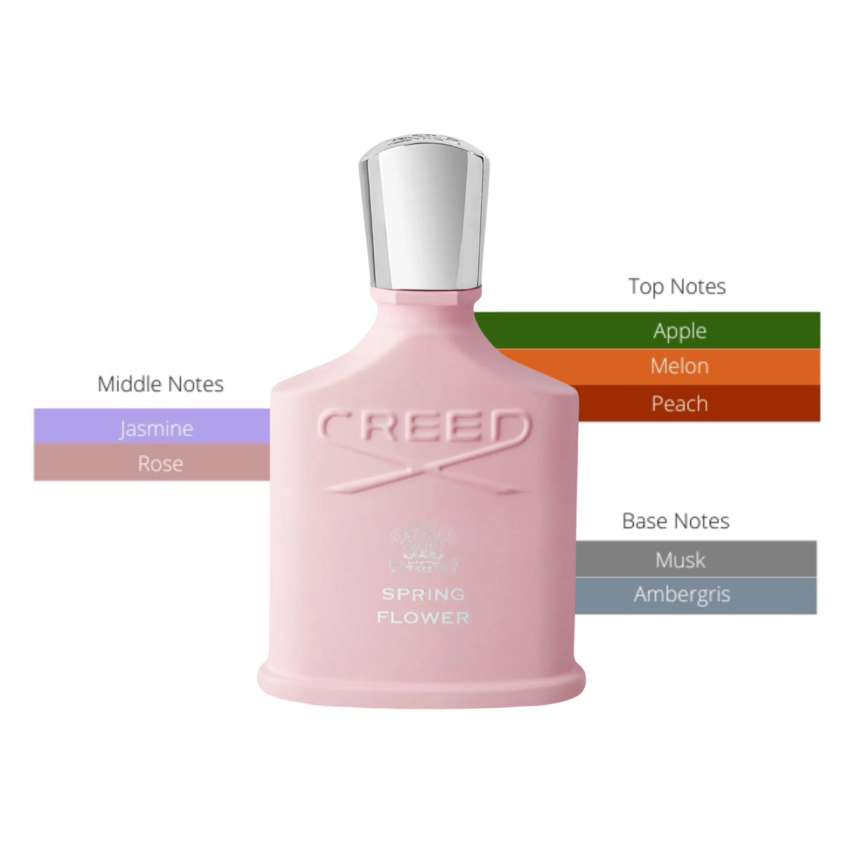 Creed Spring Flower Womens EDP Spray 2.5oz/75ml