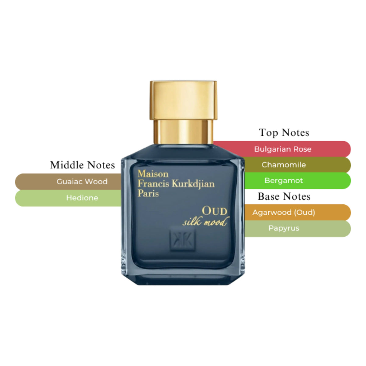 Maison Francis Kurkdjian Oud Silk Mood Unisex EDP Spray 2.4oz/70ml
