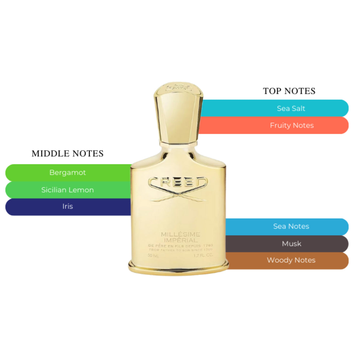 Creed Millesime Imperial Unisex EDP Spray 3.3oz/100ml